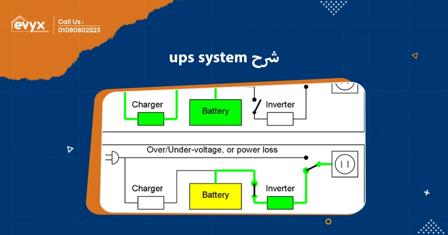 شرح ups system: كيفية عمله وأهميته لحماية الأجهزة الكهربائية