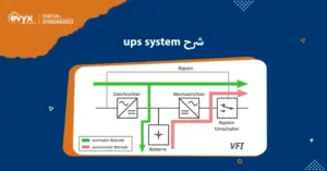 شرح ups system: كيفية عمله وأهميته لحماية الأجهزة الكهربائية